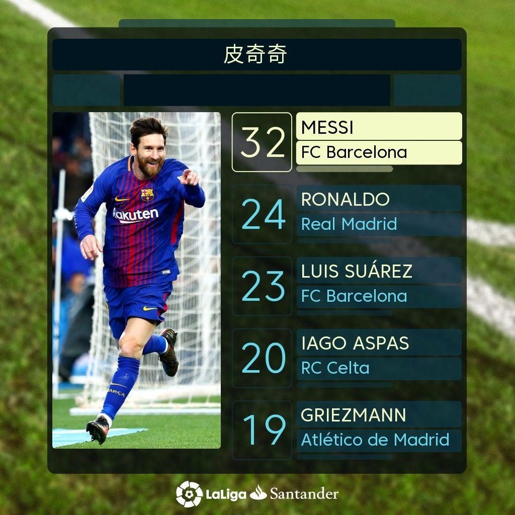 重于
